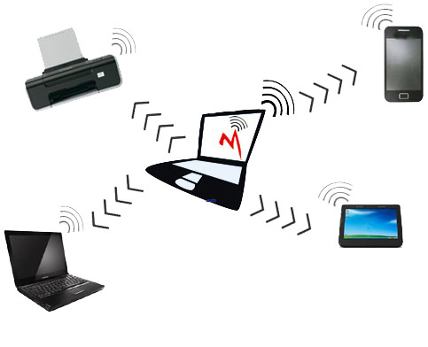 точка доступа с компьютера mhotspot