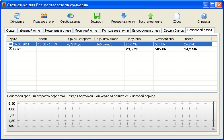 NetWorx