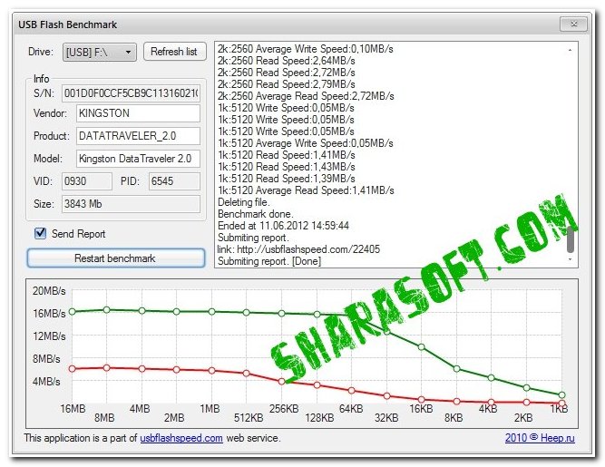 USBFlashSpeed