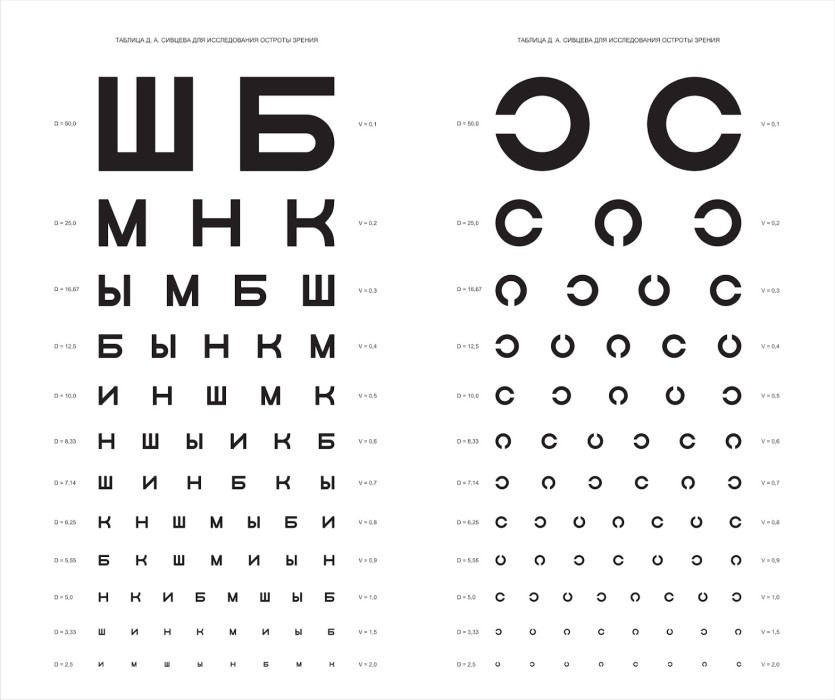 коррекция зрения