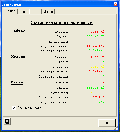 статистика интернета