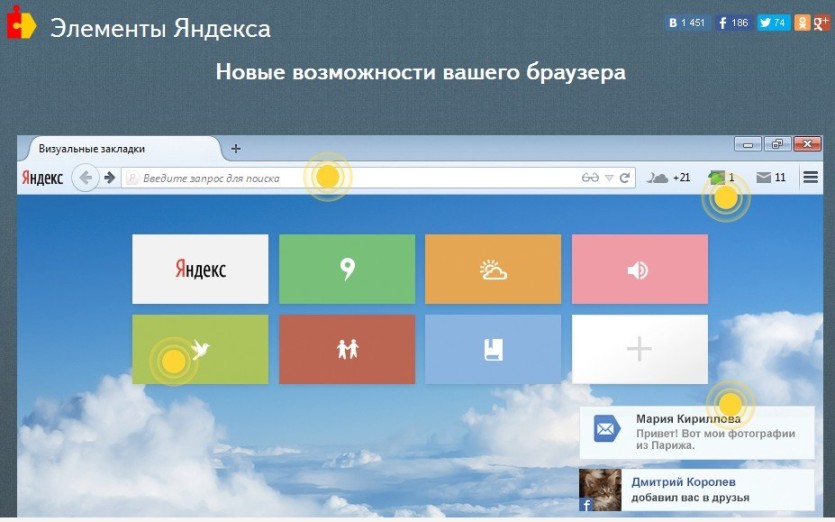 Элементы Яндекса