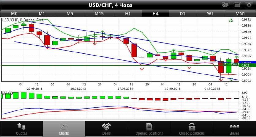 Mobile forex