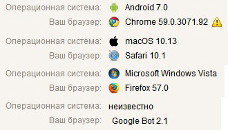 разные User Agent