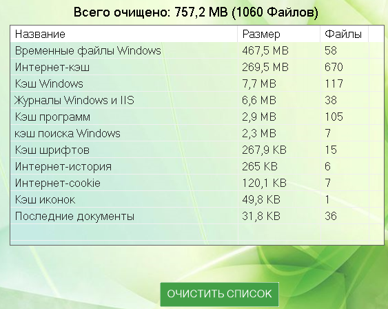 всего очищено