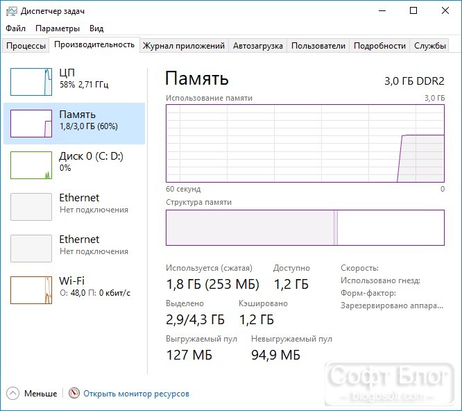 до программы