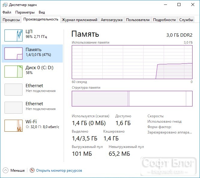 после программы