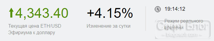 эфир курс за сутки
